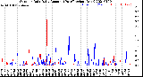 Milwaukee Weather Outdoor Rain<br>Daily Amount<br>(Past/Previous Year)