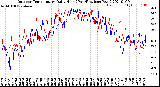 Milwaukee Weather Outdoor Temperature<br>Daily High<br>(Past/Previous Year)