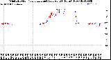 Milwaukee Weather Wind Direction<br>Normalized and Average<br>(24 Hours) (New)