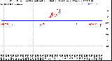 Milwaukee Weather Wind Direction<br>Normalized and Median<br>(24 Hours) (New)