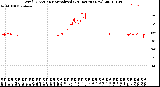 Milwaukee Weather Wind Direction<br>Normalized<br>(24 Hours) (New)