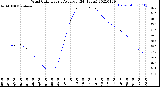 Milwaukee Weather Wind Chill<br>Hourly Average<br>(24 Hours)