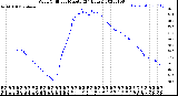 Milwaukee Weather Wind Chill<br>per Minute<br>(24 Hours)