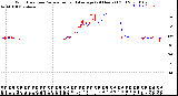 Milwaukee Weather Wind Direction<br>Normalized and Average<br>(24 Hours) (Old)