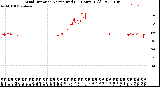 Milwaukee Weather Wind Direction<br>Normalized<br>(24 Hours) (Old)