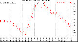 Milwaukee Weather Heat Index<br>(24 Hours)