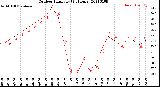 Milwaukee Weather Outdoor Humidity<br>(24 Hours)