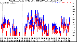 Milwaukee Weather Wind Speed/Gusts<br>by Minute<br>(24 Hours) (Alternate)