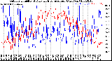 Milwaukee Weather Outdoor Humidity<br>At Daily High<br>Temperature<br>(Past Year)