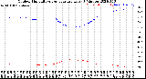 Milwaukee Weather Outdoor Humidity<br>vs Temperature<br>Every 5 Minutes