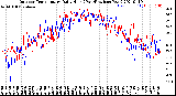 Milwaukee Weather Outdoor Temperature<br>Daily High<br>(Past/Previous Year)