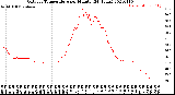 Milwaukee Weather Outdoor Temperature<br>per Minute<br>(24 Hours)