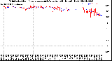 Milwaukee Weather Wind Direction<br>Normalized and Average<br>(24 Hours) (New)