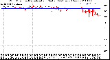 Milwaukee Weather Wind Direction<br>Normalized and Median<br>(24 Hours) (New)