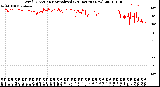 Milwaukee Weather Wind Direction<br>Normalized<br>(24 Hours) (New)