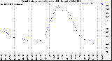 Milwaukee Weather Wind Chill<br>Hourly Average<br>(24 Hours)