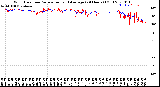 Milwaukee Weather Wind Direction<br>Normalized and Average<br>(24 Hours) (Old)