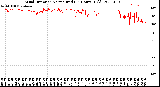 Milwaukee Weather Wind Direction<br>Normalized<br>(24 Hours) (Old)