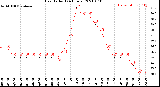 Milwaukee Weather Heat Index<br>(24 Hours)