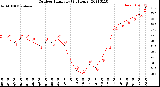 Milwaukee Weather Outdoor Humidity<br>(24 Hours)