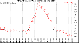 Milwaukee Weather THSW Index<br>per Hour<br>(24 Hours)