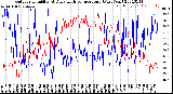 Milwaukee Weather Outdoor Humidity<br>At Daily High<br>Temperature<br>(Past Year)