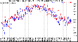 Milwaukee Weather Outdoor Temperature<br>Daily High<br>(Past/Previous Year)