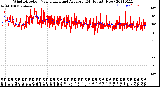 Milwaukee Weather Wind Direction<br>Normalized and Average<br>(24 Hours) (New)