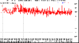 Milwaukee Weather Wind Direction<br>Normalized and Median<br>(24 Hours) (New)