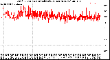 Milwaukee Weather Wind Direction<br>Normalized<br>(24 Hours) (New)