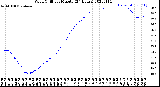 Milwaukee Weather Wind Chill<br>per Minute<br>(24 Hours)