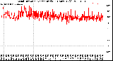 Milwaukee Weather Wind Direction<br>Normalized<br>(24 Hours) (Old)