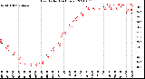 Milwaukee Weather Heat Index<br>(24 Hours)