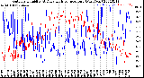 Milwaukee Weather Outdoor Humidity<br>At Daily High<br>Temperature<br>(Past Year)