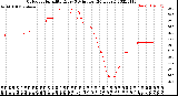 Milwaukee Weather Outdoor Humidity<br>Every 5 Minutes<br>(24 Hours)