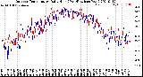 Milwaukee Weather Outdoor Temperature<br>Daily High<br>(Past/Previous Year)