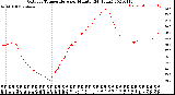 Milwaukee Weather Outdoor Temperature<br>per Minute<br>(24 Hours)