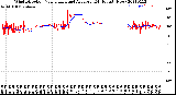 Milwaukee Weather Wind Direction<br>Normalized and Average<br>(24 Hours) (New)