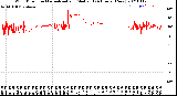 Milwaukee Weather Wind Direction<br>Normalized and Median<br>(24 Hours) (New)