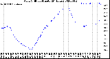 Milwaukee Weather Wind Chill<br>per Minute<br>(24 Hours)