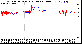 Milwaukee Weather Wind Direction<br>Normalized and Average<br>(24 Hours) (Old)