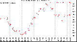 Milwaukee Weather Heat Index<br>(24 Hours)