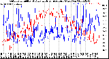 Milwaukee Weather Outdoor Humidity<br>At Daily High<br>Temperature<br>(Past Year)