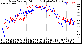 Milwaukee Weather Outdoor Temperature<br>Daily High<br>(Past/Previous Year)