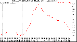 Milwaukee Weather Outdoor Temperature<br>per Minute<br>(24 Hours)