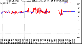 Milwaukee Weather Wind Direction<br>Normalized and Average<br>(24 Hours) (New)