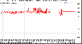 Milwaukee Weather Wind Direction<br>Normalized and Median<br>(24 Hours) (New)