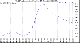 Milwaukee Weather Wind Chill<br>Hourly Average<br>(24 Hours)