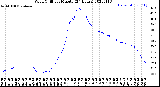 Milwaukee Weather Wind Chill<br>per Minute<br>(24 Hours)