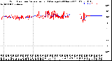 Milwaukee Weather Wind Direction<br>Normalized and Average<br>(24 Hours) (Old)